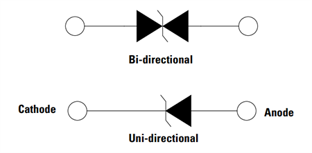 Schéma de principe - Littelfuse Diodes TVS CMS unidirectionnelles/bidirectionnelles SMBJ